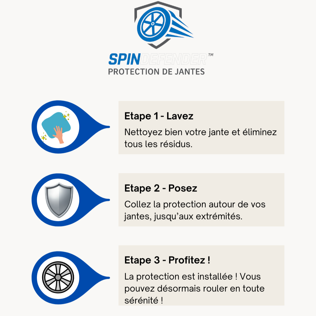 Protection pour 4 Jantes SpinDefender