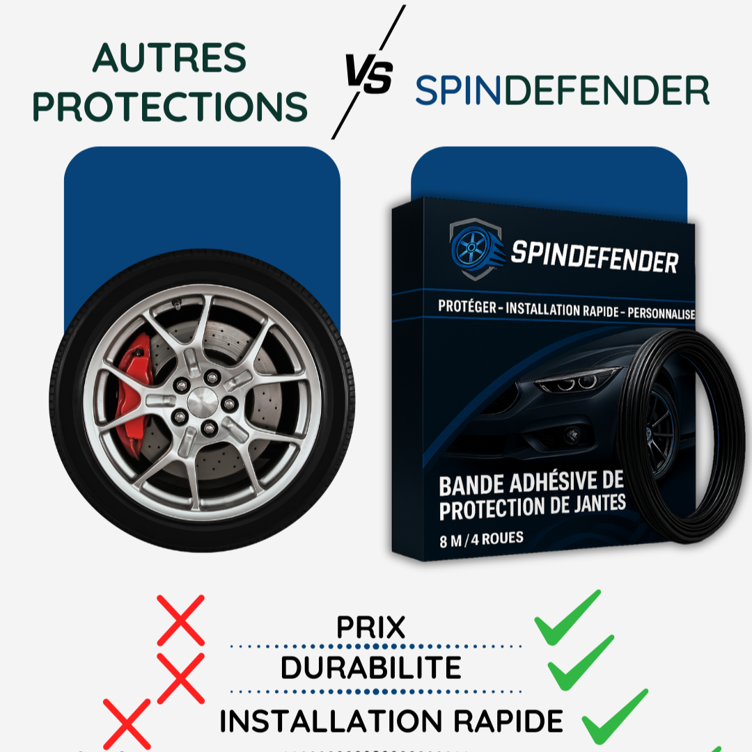 Protection pour 4 Jantes SpinDefender
