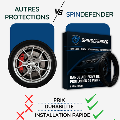 Protection pour 4 Jantes SpinDefender